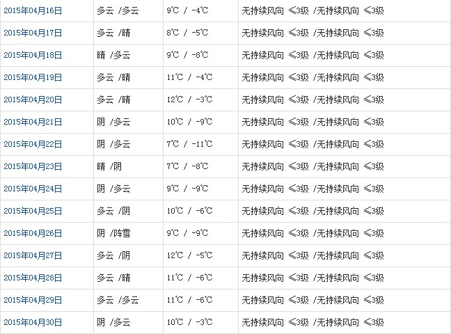 阿里4月天氣預(yù)報(bào)