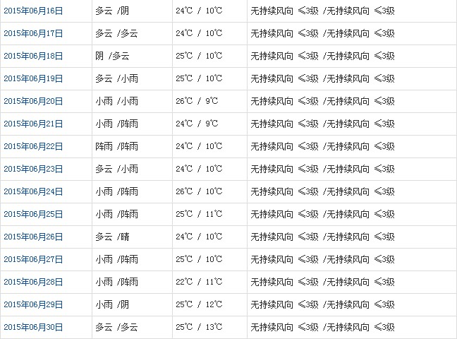 日喀則6月天氣預(yù)報