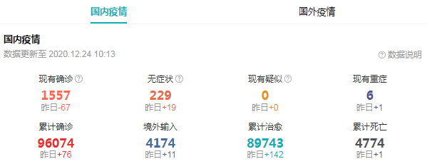 現在能去西藏嗎