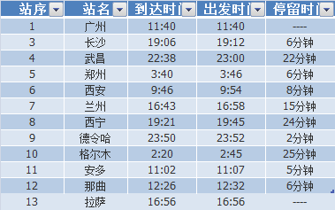 廣州到拉薩火車